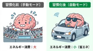 brain-habituation-manual-vs-automatic-mode-japanese.jpg