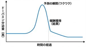 dopamine-secretion-graph-reward-prediction-japanese.jpg