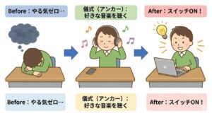 motivation-ritual-trigger-before-after-japanese.jpg