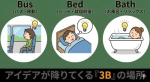 3b-rule-of-creativity-diagram-japanese.jpg