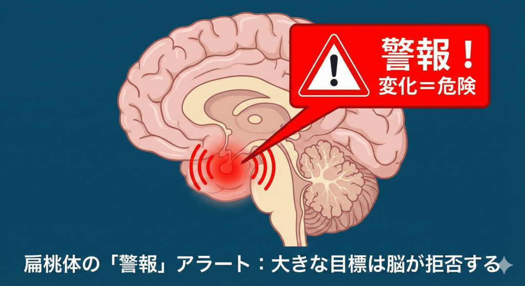 amygdala-brain-alarm-resistance-to-change.jpg