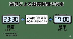 bedtime-calculation-90-minute-rule-japanese.jpg