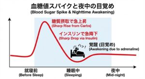 blood-sugar-spike-sleep-awakening-chart.jpg