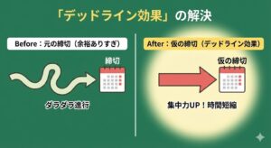 deadline-effect-time-compression-japanese.jpg