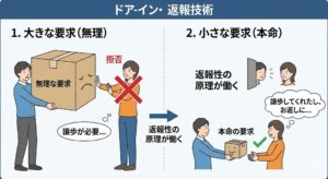 door-in-the-face-technique-diagram-japanese.jpg