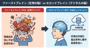 first-brain-vs-second-brain-comparison.jpg