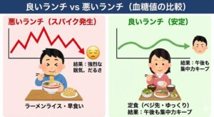 good-lunch-vs-bad-lunch-comparison.jpg