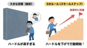 lowering-hurdles-small-steps-diagram-japanese.jpg