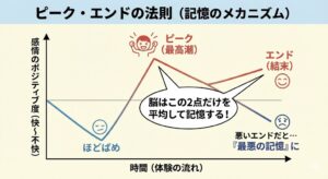 peak-end-rule-mechanism-graph-japanese.jpg