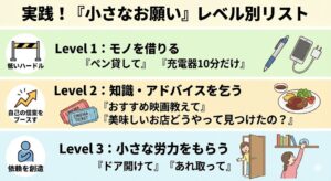 小さなお願いレベル別リスト