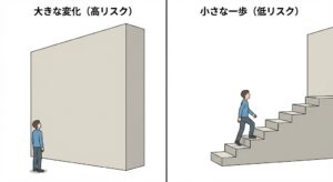 small-step-strategy-comparison-japanese.jpg