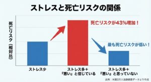 stress-mortality-risk-graph-japanese.jpg