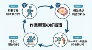 work-excitement-cycle-diagram-japanese.jpg